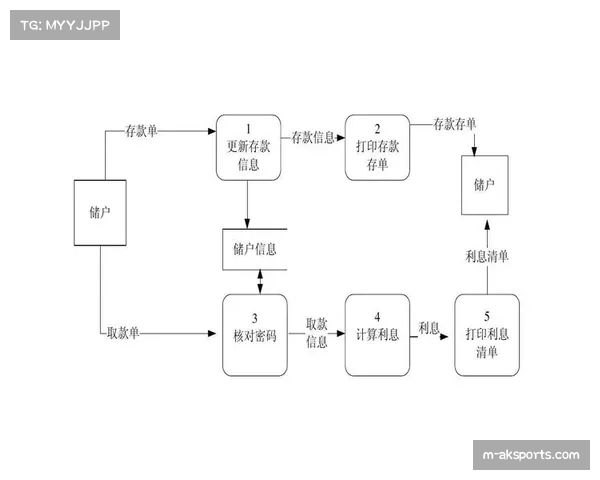 数据分析公司Sportradar与NBA延长合作协议,涵盖博奕数据流服务 数据分析公司Sportradar与NBA延长合作协议,涵盖博奕数据流服务