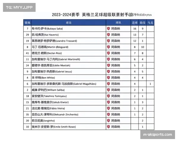 帕尔默点射破门，赛季进球数达到25粒，领跑射手榜